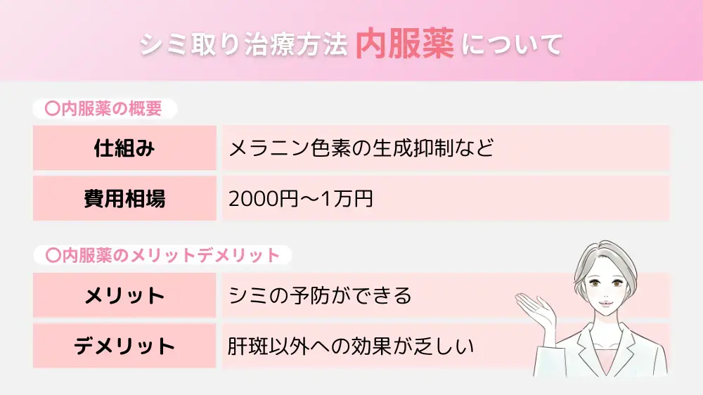 シミ取り3 内服薬