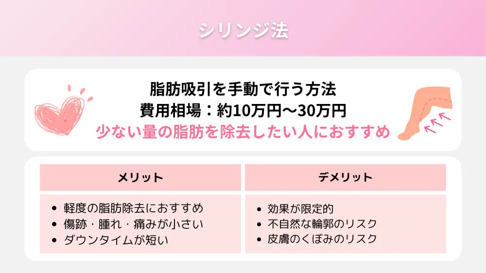 脂肪吸引の施術法は2種類!どっちがおすすめ? シリンジ法